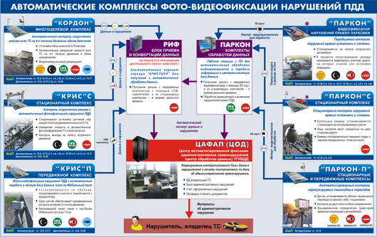 Вологда. Ленинградский мост | [Так ] 